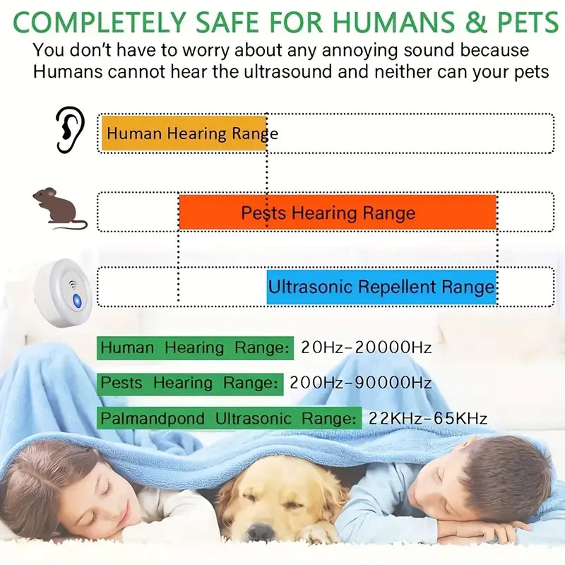 Ultrasonic Pest Repeller for Home and Office (1pc)
